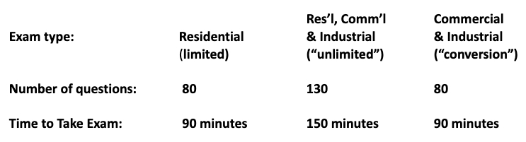 ilroofingacademy, ILLINOIS Roofing Academy, getting your roofing license, roofing license exam. roofing license practice text, illinois roofing license, how to get a roofing license in illinois, roofing test illinois, get a roofing license illinois, roofing test questions, illinois roofing license test dates 2021, start roofing business il, how much is a roofing license in IL, Do roofers need to be licensed in Illinois, How do I get an Illinois roofing license?, How long does it take to get a roofing license in Illinois?, Does Illinois require roofing license?, Prepare roofing license illinois exam, How much does it cost to get a roofing license in Illinois?, Illinois Roofing LICENSE Exam Prep